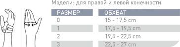 push-ortho-thumb-brace-cmc-ru.jpg